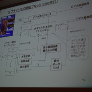 スプラッシュによる映像表現