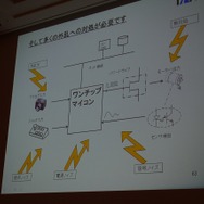 ワンチップマイコンに様々な制御が必要に
