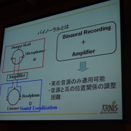 バイノーラル録音について