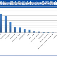 【CEDEC 2012】静的解析ツールがバグを潰し、新人を育てる 