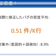 【CEDEC 2012】静的解析ツールがバグを潰し、新人を育てる 