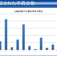 【CEDEC 2012】静的解析ツールがバグを潰し、新人を育てる 