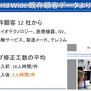 【CEDEC 2012】静的解析ツールがバグを潰し、新人を育てる 