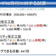 【CEDEC 2012】静的解析ツールがバグを潰し、新人を育てる 