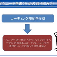 【CEDEC 2012】静的解析ツールがバグを潰し、新人を育てる 
