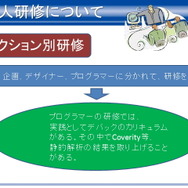【CEDEC 2012】静的解析ツールがバグを潰し、新人を育てる 