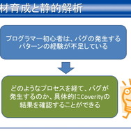 【CEDEC 2012】静的解析ツールがバグを潰し、新人を育てる 