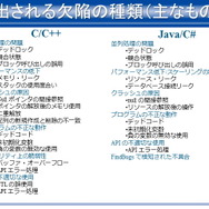 【CEDEC 2012】静的解析ツールがバグを潰し、新人を育てる 