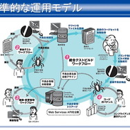 【CEDEC 2012】静的解析ツールがバグを潰し、新人を育てる 