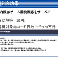 【CEDEC 2012】静的解析ツールがバグを潰し、新人を育てる 
