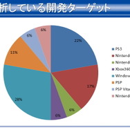 【CEDEC 2012】静的解析ツールがバグを潰し、新人を育てる 