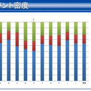【CEDEC 2012】静的解析ツールがバグを潰し、新人を育てる 