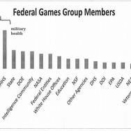 軍事と医療関係の参加団体が突出している