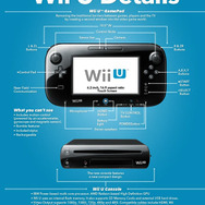 海外メディアが考えるWii Uイベントに期待すること(NWR編)