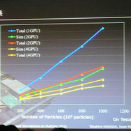 XNAフレームワーク＋CUDAで「ゲームの物理」が変わるか