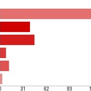 Wii Uの購入について