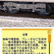 鉄道ゼミナール JR編