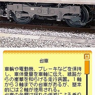 鉄道ゼミナール JR編