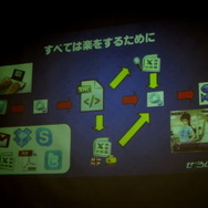 「楽をする」ために自作ツールを開発