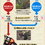 モンスターハンター フロンティア オンライン