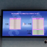 【TGS 2012】『ファンタシースターオンライン2』PS Vita版の詳細が明らかに ― 25周年記念コンサート情報もサプライズ発表