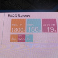 【TGS 2012】gloopsが語る「ゲームの作り方」、リッチかつ軽量なソーシャルゲームを実現するために