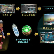【TGS 2012】『スクエニ レジェンドワールド』発表!同社のゲームコラボするソーシャルブラウザゲーム