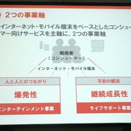 2つの事業軸