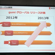 グローバル展開を強化