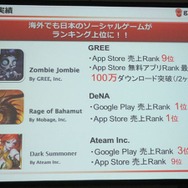 各社も実績を上げてきている