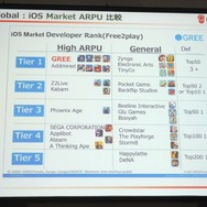 各タイトルのマネタイズ比較