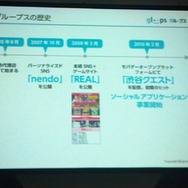 グループスの歴史