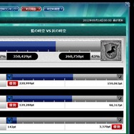 超有名な古今東西の英雄を指揮できるオンラインシミュレーションゲーム『時空覇王伝』 