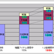 天道オンライン