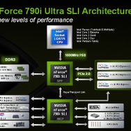 NVIDIA、インテルCPU向けチップセット「nForce790iシリーズ」を投入