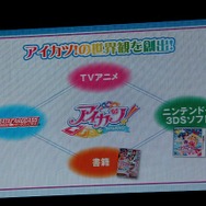 アイカツ！の世界