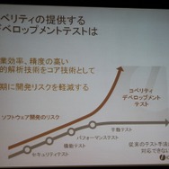 コベリティが提供するデベロップメントテスト