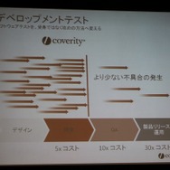 開発工程の後ろになればなるほどコストが増す