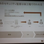 従来のセキュリティ監査は後工程だった