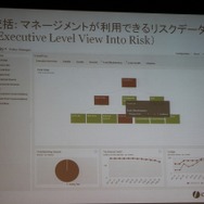 マネジメント向けのデータ