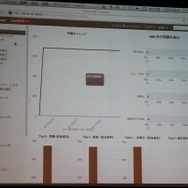 マネジメント向けのデータ