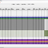 開発で利用されたエディター