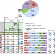 あなたはSNS上で、彼氏・彼女とどのような関係でいたいと思いますか?