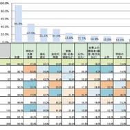 あなたはSNS上で、どんな人とつながっていますか?