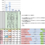 あなたがSNS上で彼氏・彼女とつながっていた場合、別れてしまった時に、SNS上の関係はどのようにしますか?