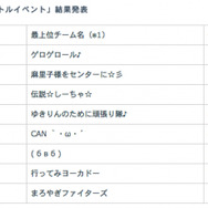 『AKB48 ステージファイター』、“ガチバトル”を制したのは大島優子・・・再びセンターをゲット