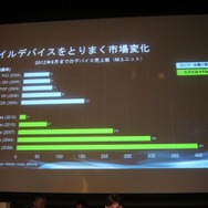 リッチコンテンツ時代にどう対応するか?オートデスク・ユニティ・グリーそれぞれの回答