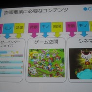 リッチコンテンツ時代にどう対応するか?オートデスク・ユニティ・グリーそれぞれの回答