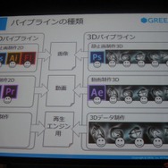 リッチコンテンツ時代にどう対応するか?オートデスク・ユニティ・グリーそれぞれの回答