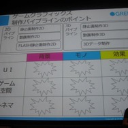 リッチコンテンツ時代にどう対応するか?オートデスク・ユニティ・グリーそれぞれの回答
